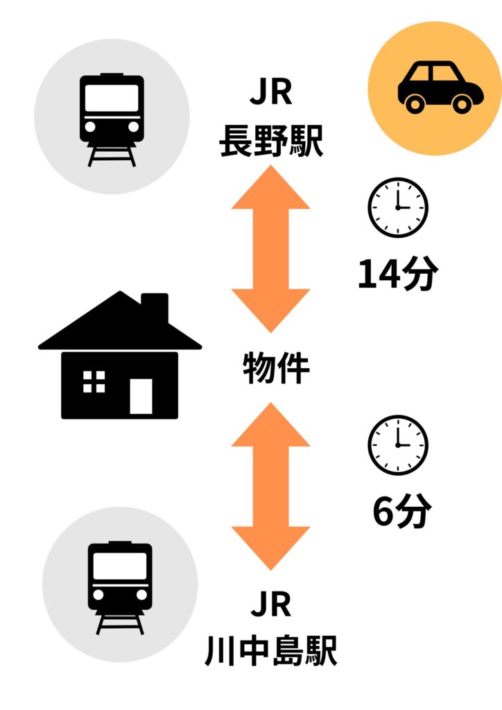 長野市で暮らしをデザインする不動産 土木外構 ワンストップ カズケン アイコン 簡易マップ