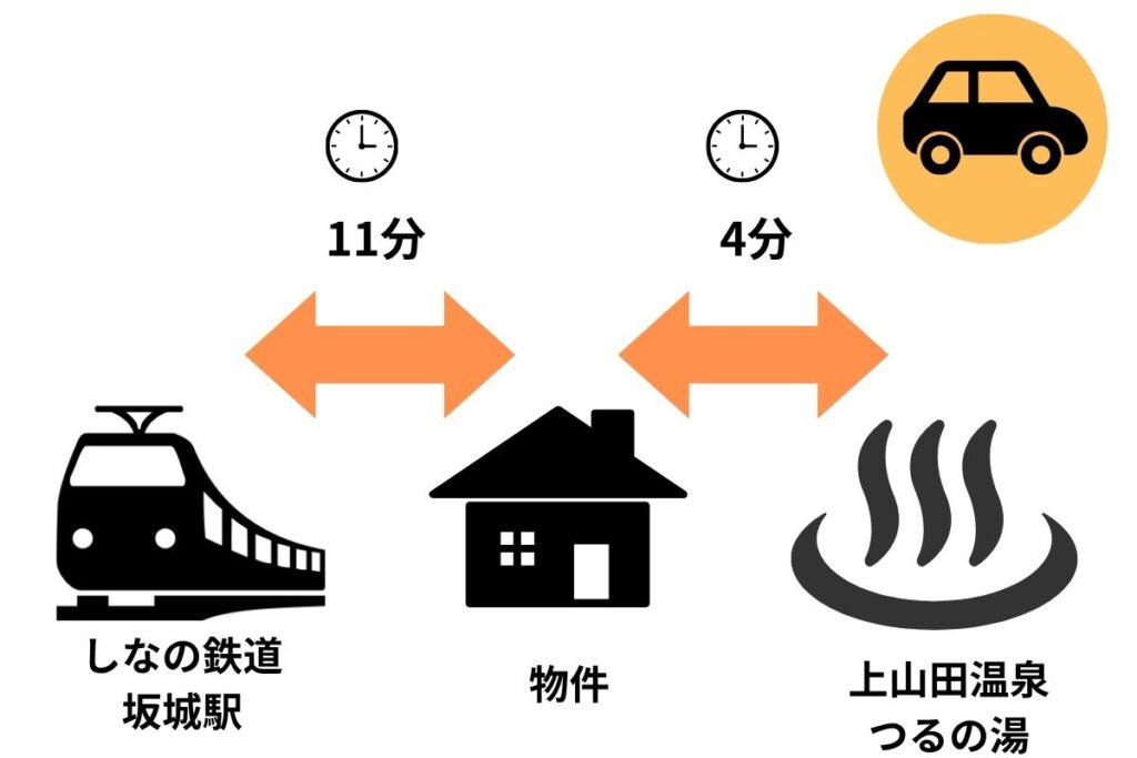 長野市で暮らしをデザインする不動産　土木外構　ワンストップ　カズケン　簡易マップ